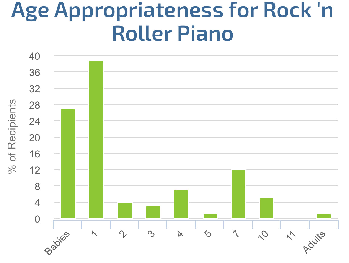 Rock N’ Roller Piano